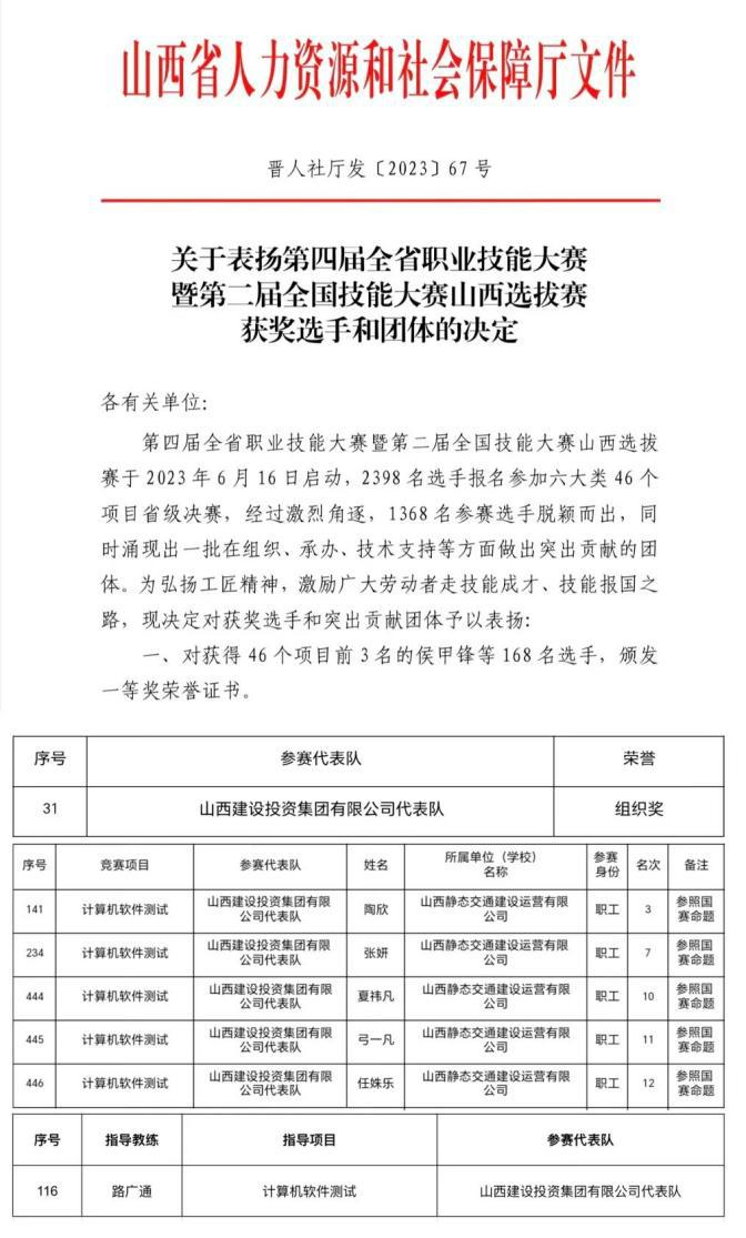 山西建投靜態(tài)交通公司在全省職業(yè)技能大賽中斬獲七項(xiàng)榮譽(yù)