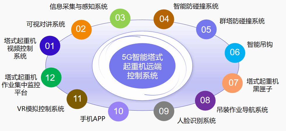 山西建投集團(tuán)智能駕駛塔機(jī)與升降機(jī) 保障作業(yè)現(xiàn)場(chǎng)安全穩(wěn)定高效