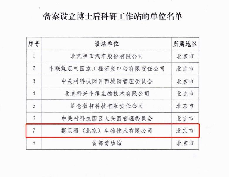 山西建投華融泰公司所屬斯貝福公司獲批博士后科研工作站