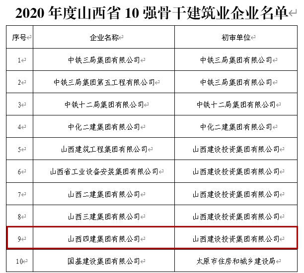 “七年”高品質(zhì)發(fā)展“十強(qiáng)”開啟新篇章